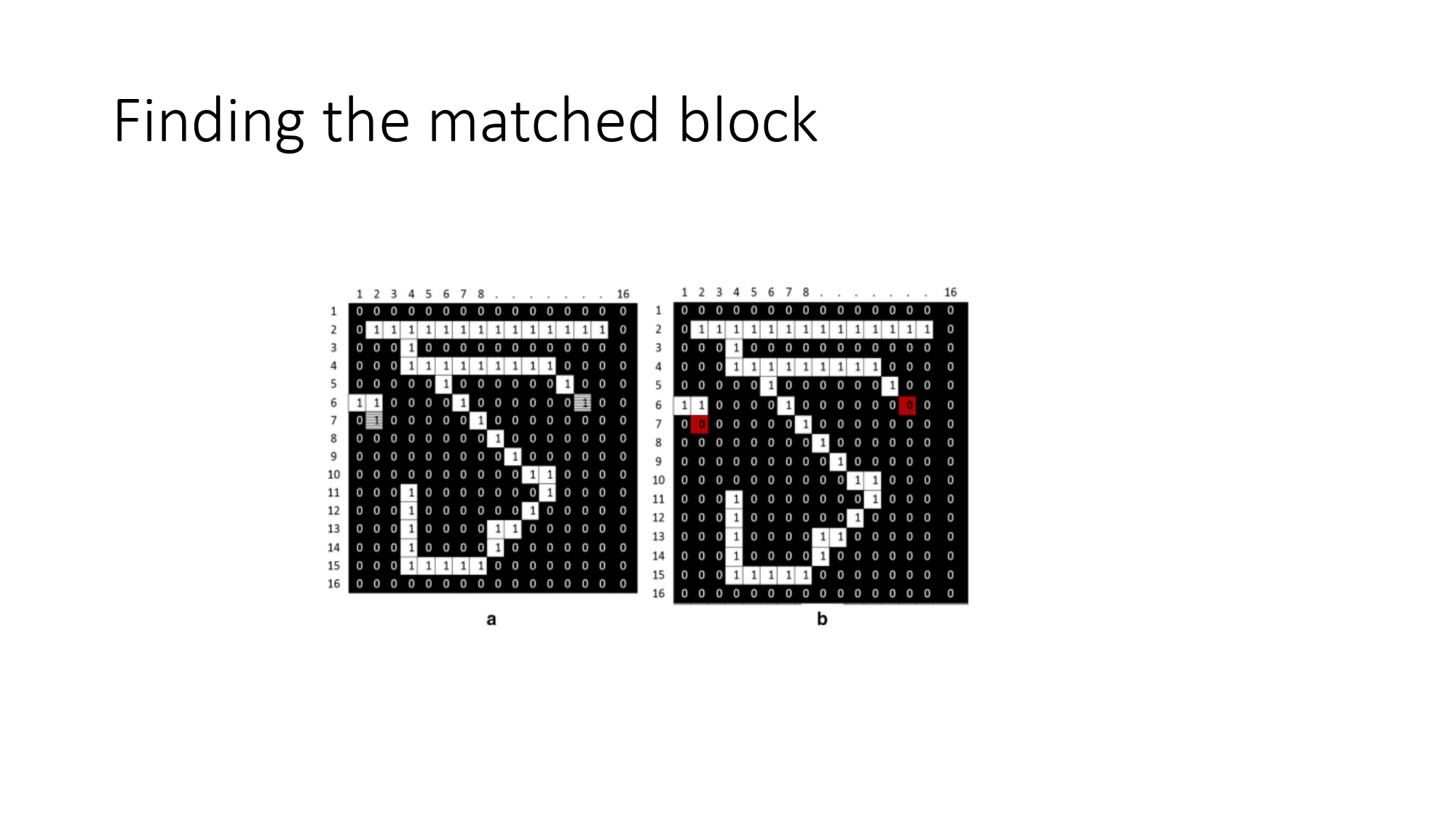 Matching Blocks